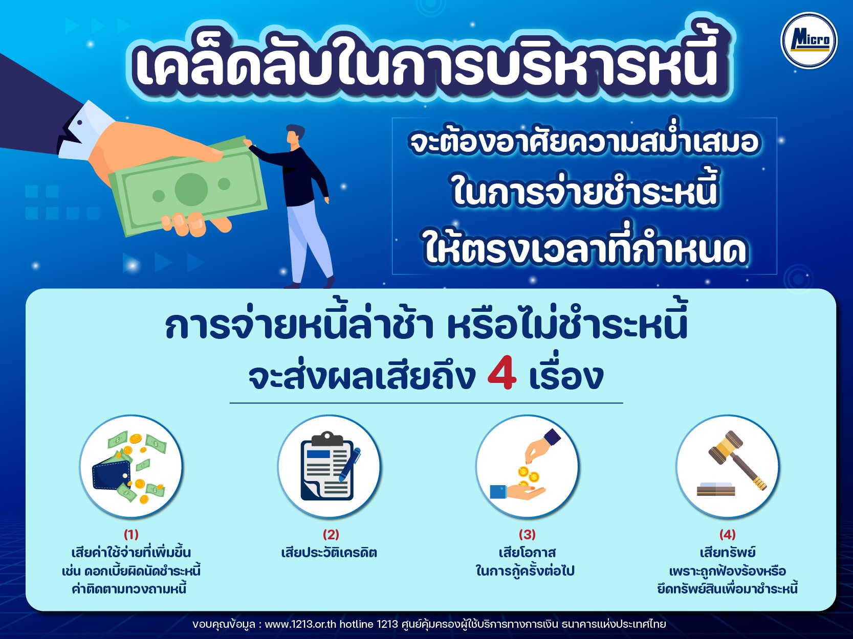 เคล็ดลับในการบริหารหนี้