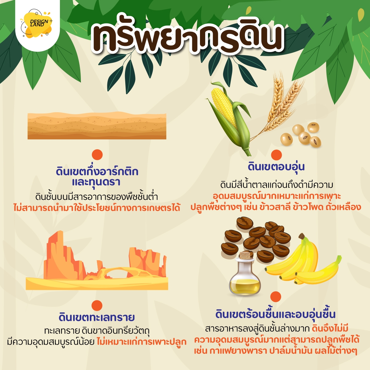 ความหลากหลายทางชีวภาพ