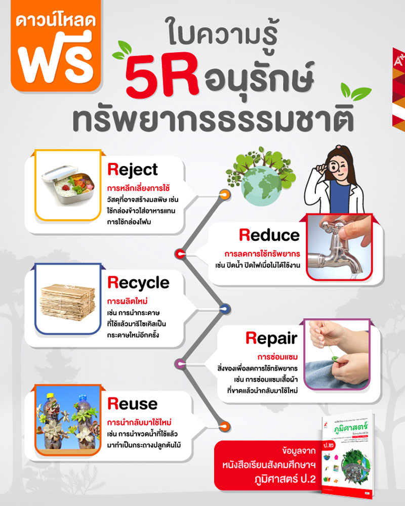 5R อนุรักษ์ทรัพยากรธรรมชาติ