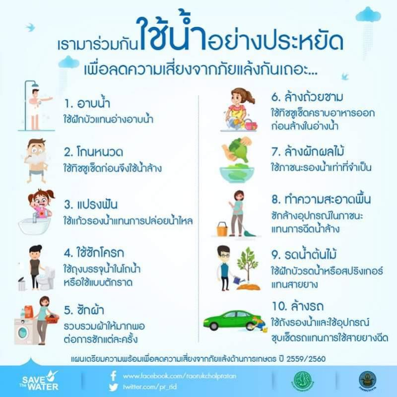 เรามาร่วมกันใช้น้ำอย่างประหยัด