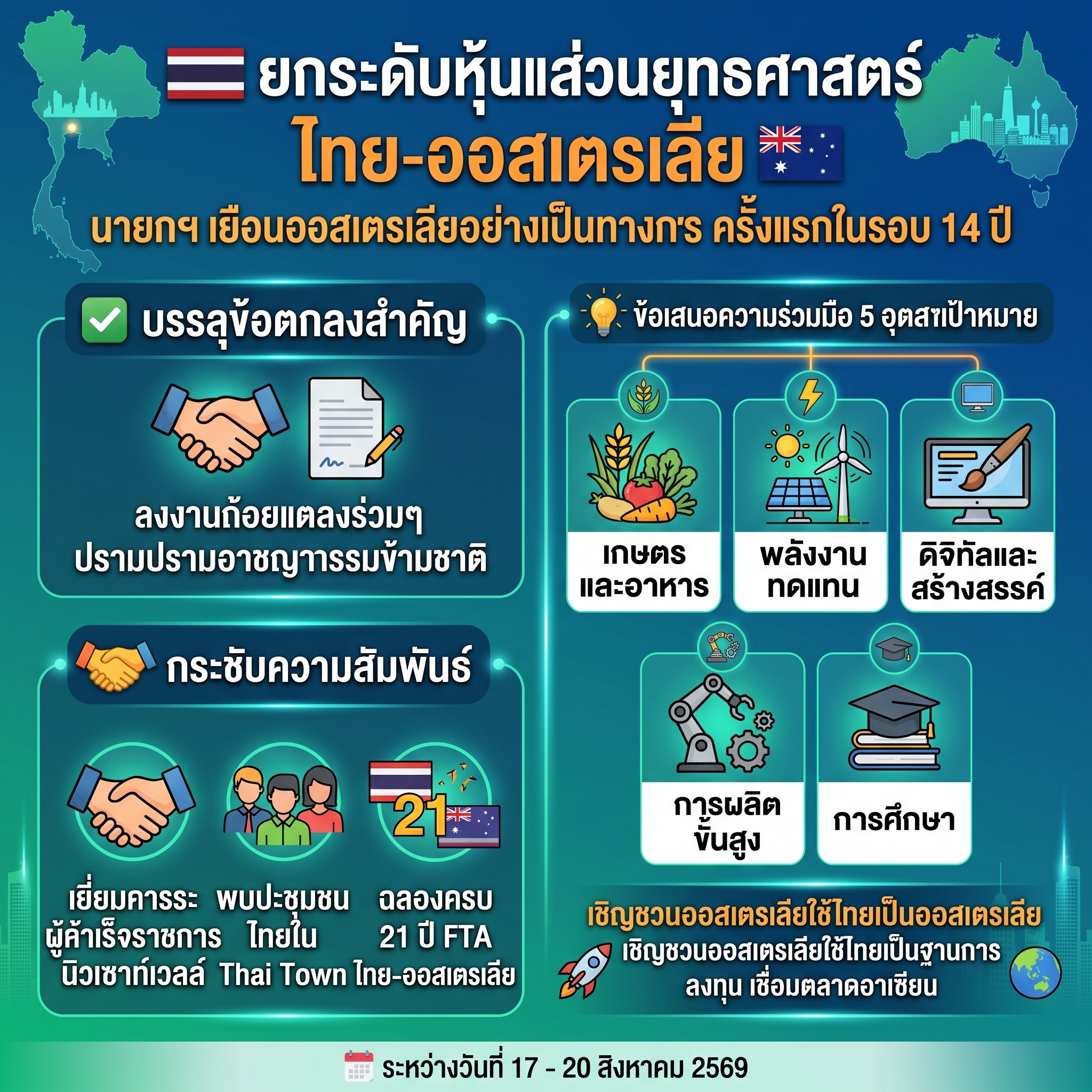 นายกฯ ชวนภาคธุรกิจออสเตรเลีย  ใช้ไทยเป็นฐานการลงทุน เชื่อมตลาดอาเซียน ขยายความร่วมมือ 5 อุตสาหกรรม ต่อ ยอดหุ้นส่วนธุรกิจ